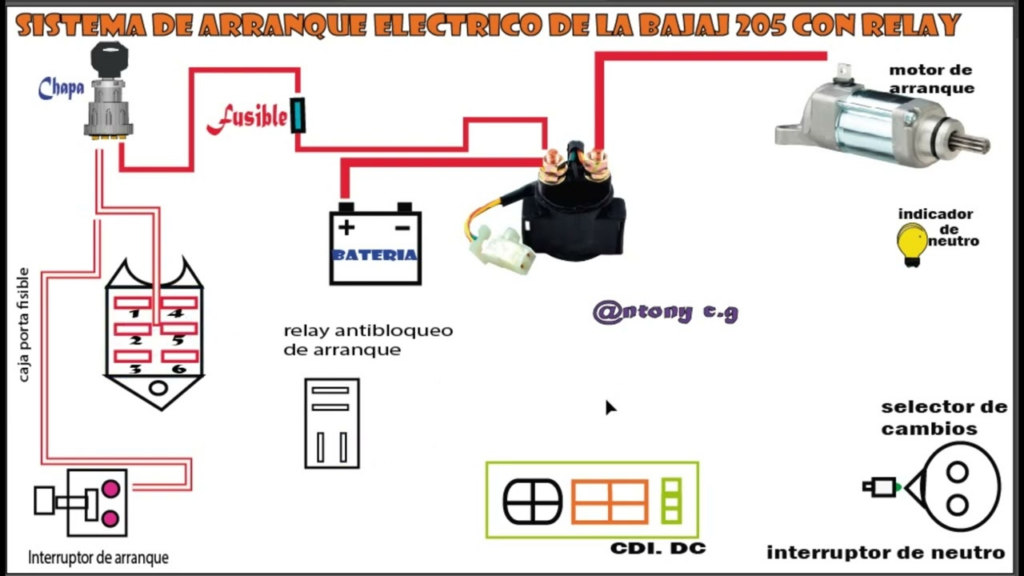 sistema electrico diagrama electrico de motoneta italika 150
